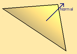 Normal Diagram